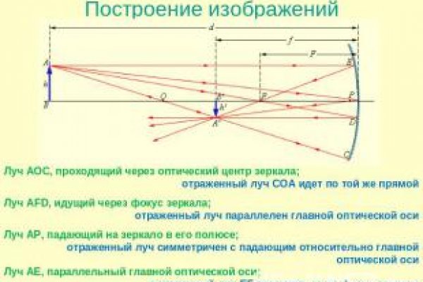 Кракен даркнет маркетплейс