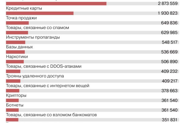 Кракен шоп зеркало