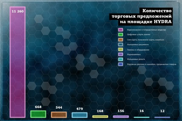 Ссылка на кракен не работает