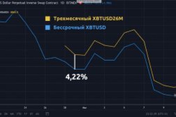 Кракен питер