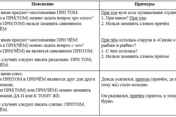 Кракен ссылку где