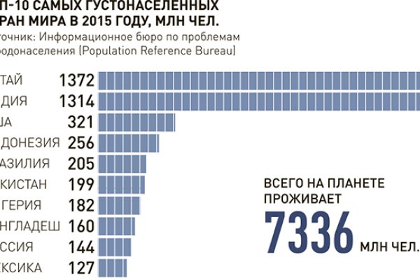 Kraken в россии