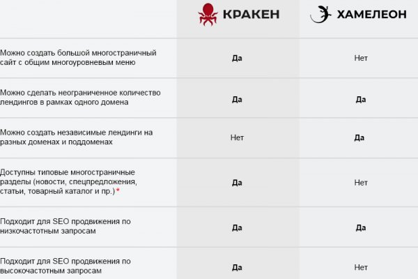 Кракен площадка kr2web in