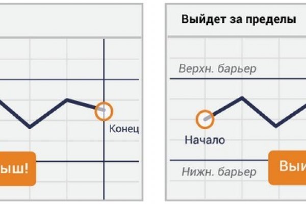 Сайт кракен kraken krakens15 at